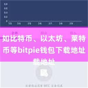 如比特币、以太坊、莱特币等bitpie钱包下载地址