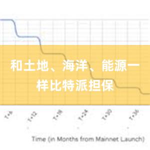 和土地、海洋、能源一样比特派担保