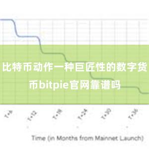 比特币动作一种巨匠性的数字货币bitpie官网靠谱吗